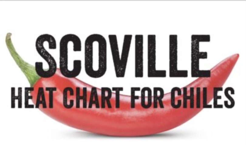 SCOVILLE CHART FOR CHILES